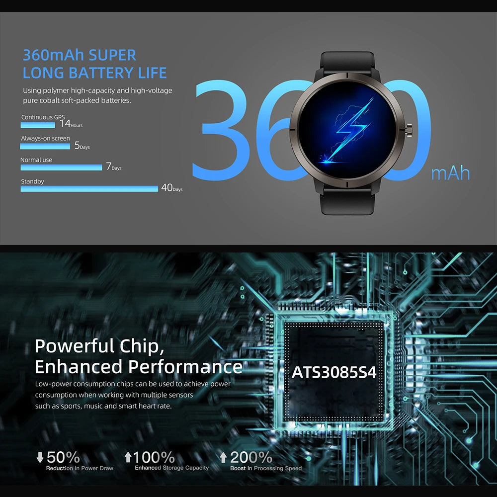 Smart Watch for Women GPS 6-Satellites 1.32” HD AMOLED Display Built-in GPS Bluetooth Call Sports 5ATM Waterproof Smartwatch Man